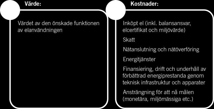 SOU 2014:84 Rådets bedömning av smarta elnäts möjligheter Elanvändarnas incitament för att tillämpa flexibel elanvändning Den centrala frågan för detta användningsfall är slutligen om den totala