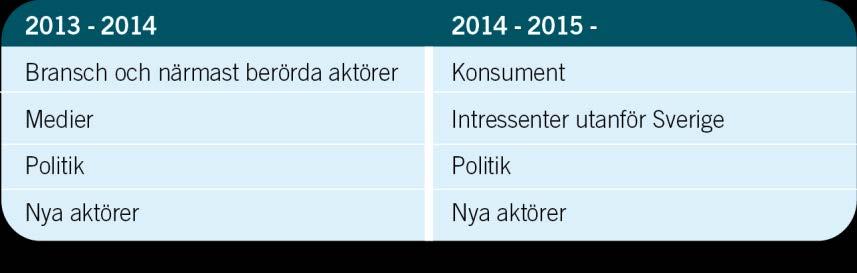 SOU 2014:84 Kunskapsplattformen Specificeringarna av innehåll och funktioner ska enligt styrdokumentet följa den prioriterade målgruppsindelningen och tidsperspektivet.