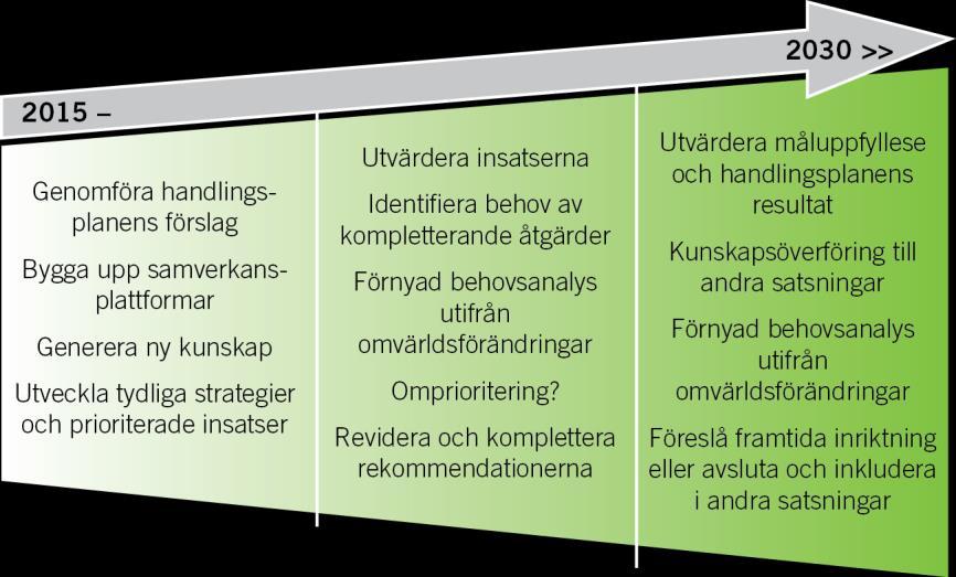 SOU 2014:84 Handlingsplan för smarta elnät skapen inom området. Vi får då en beredskap för att identifiera åtgärder som behövs på längre sikt.