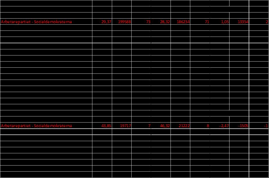 Öhman 222 15 Ingemar Rehnman Johansson 70 16 Monica Köpsén 118 17 Hans Marklund 202 18 Inga-Lisa Johannessen 138 19 Leif Göran Johansson 119 20 Gunilla Lundström 143 21