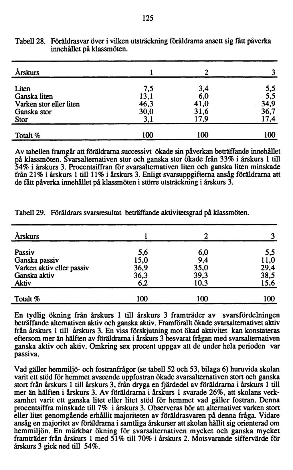 125 Tabell 28. Föräldrasvar över i vilken utsträckning föräldrarna ansett sig fått påverka innehållet på klassmöten.