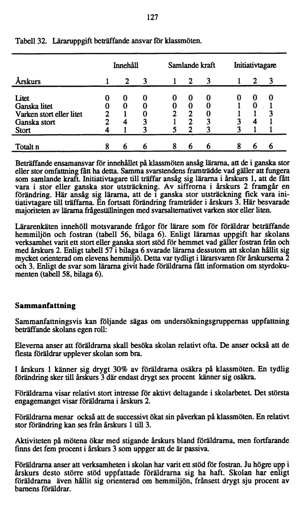 127 Tabell 32. Läraruppgift beträffande ansvar för klassmöten.