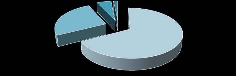 2017 ökar den utförda tiden med 417 291 timmar. Vilket förklaras med den ökade volymen inom verksamheten.