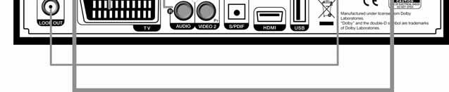 Ansluta en TV med HDMI (Om din TV har en HDMI-ingång) 1) Anslut TV-antennen till CABLE på digital boxen 2)