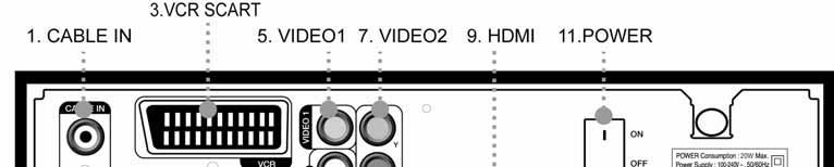 Ch1. Before You Begin 9 1.3.2 Rear Panel 1. CABLE IN Connect to Antenna Cable. 2. CABLE OUT Connect LOOP OUT to another set-top box via a Loop-through cable. 3.