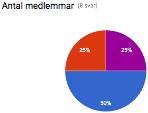 5 OM KONSTAKTÖRERNA I Västerås bidrar kulturlivet, folkbildningen och föreningslivet till invånarnas livslånga lärande och livskvalitet.