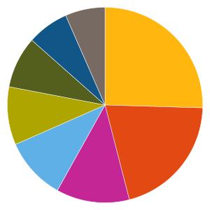 Uppdaterad 20190603 AKTIEFONDER 625236 BlackRock Global Funds US Small & MidCap Opportunities Fund Fondfaktablad Fondfakta från fondbolagen och av oss beräknade risk och värdeutvecklingsmått.