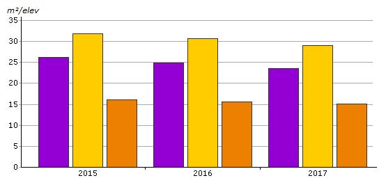 Nyckeltal MP.2.5.6 Förbud för olovliga boenden i Malmö Datakälla: Malmö stad och Räddningstjänsten Syd Beslut om förbud för olovliga boenden tas utifrån flera olika lagstiftningar.