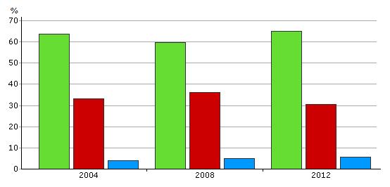 ver en friyta som understeg 30 kvadratmeter under läsåret 2016-2017. Nyckeltal MP.2.5.