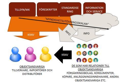 Vilka är våra målgrupper?