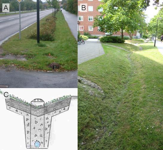 Figur 9 A) Svackdike vid Sockenvägen i Stockholm. B) Svackdike i Augustenborg i Malmö C) Principskiss på utformningen av ett svackdike.