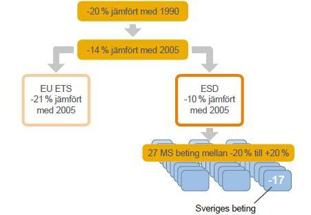 Måluppföljning EU och