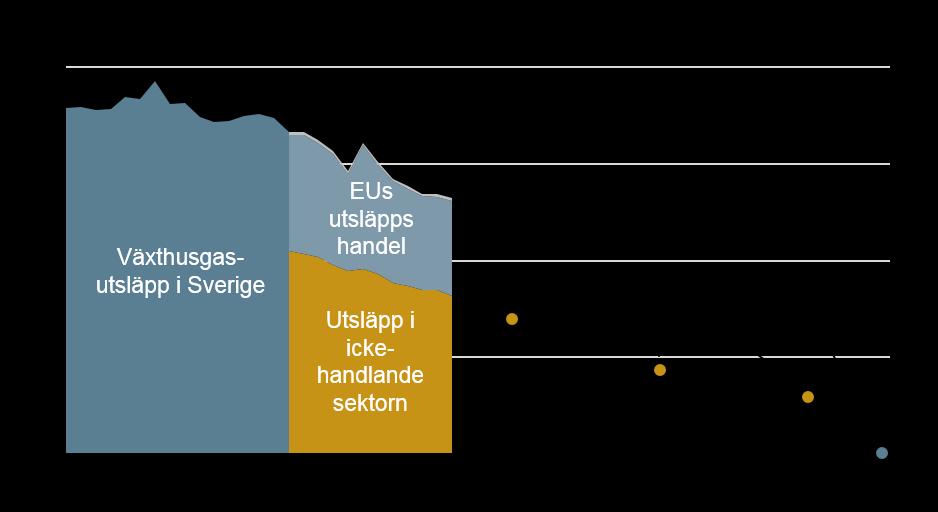 Måluppföljning klimatpolitiska ramverket