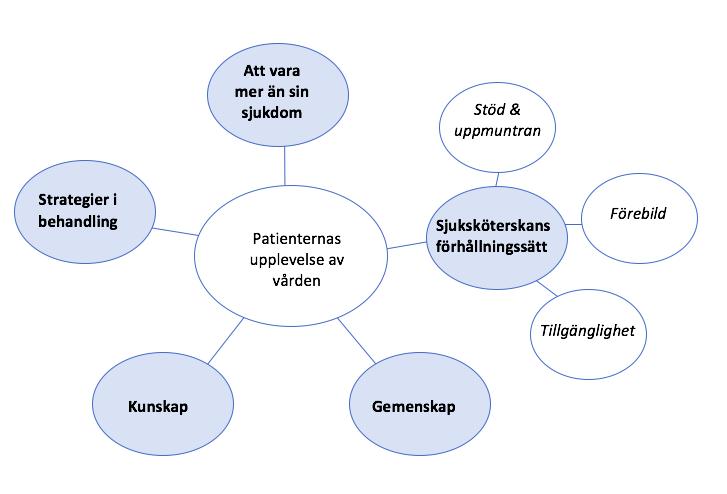 deltagande ska ske på lika villkor och att alla deltagare ska behandlas rättvist (Beauchamp & Childress, 1983).