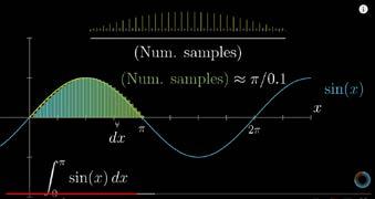 v=fnjqaiesc2s&list=plzhqobowtqdmsr9krj53dwvrmyo3t5yr&index=9 Men hur räknar man ytan under en graf?