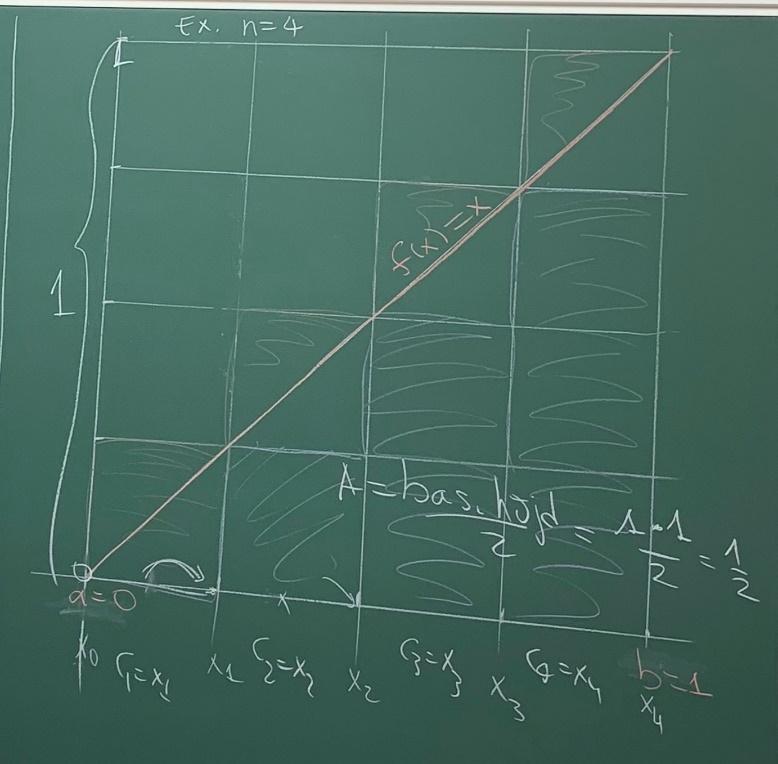 Reimann summan exempel Vi räknar ytan under ff(xx) = xx.