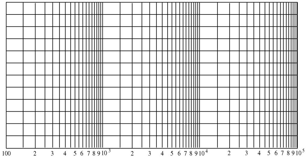 f[hz] U in,pp [V] U ut,pp [V] F = U ut,pp /U in,pp 100 200 500 1000 2000 5000 10000 20000 50000 100 000 Tabell 2: Avläsningar i mätavsnitt 4.3. Mät både insignal och utsignal. Obs!