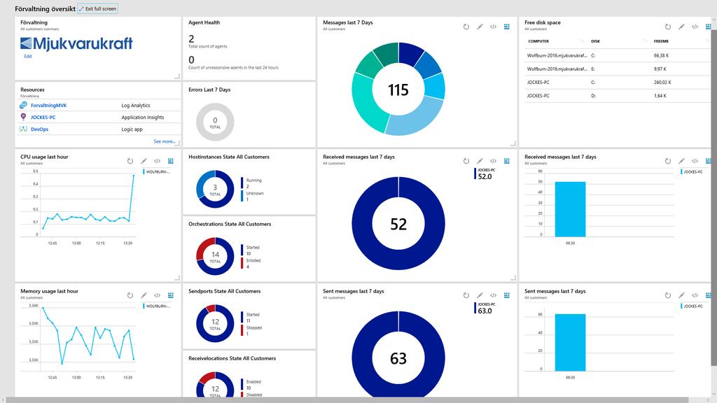 ipaas - Integration som tjänst - övervakning Effektiv teknisk övervakning (baserat på SCOM) och applikationsövervakning (baserat på Mjukvarukrafts egen standardbaserade Azure-lösning) är en väsentlig