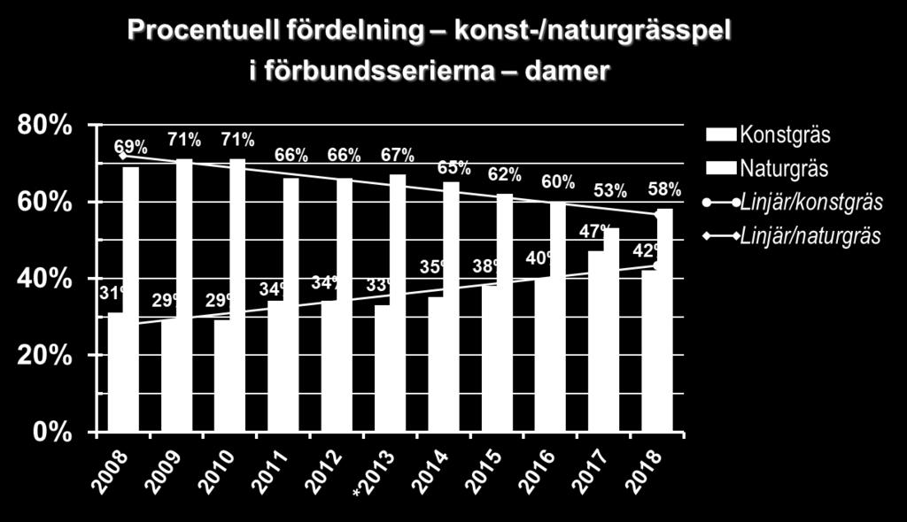 126 lag (124 lag 2008, 125 lag 2009-12 och 97 lag 2013 och 2016