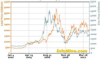 ÅRSREDOVISNING 2011 LOVISAGRUVAN AB metallpriserna osäkra och därmed resultatet.