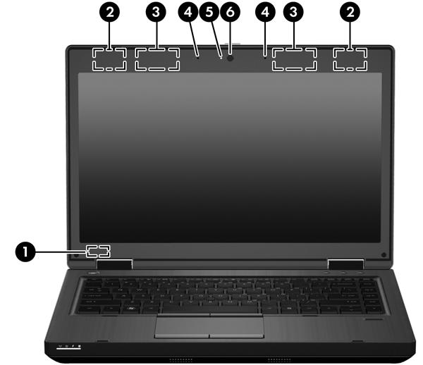 Komponent Beskrivning (9) Knappen för tangentbordsbelysning Används för aktivering av tangentbordsbelysningen. *Dessa antenner är inte synliga från datorns utsida.
