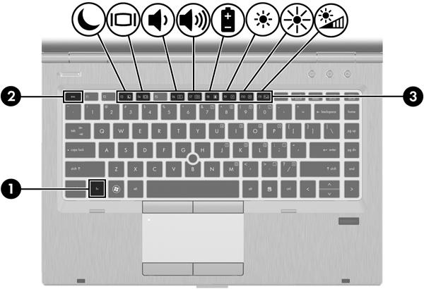 Använda tangentbordet Identifiera snabbtangenterna OBS! Titta på bilden som närmast motsvarar din dator.