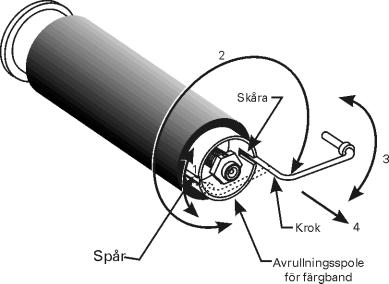 Lossa kroken ur spåret (1) genom att föra den åt sidan (2). 3.