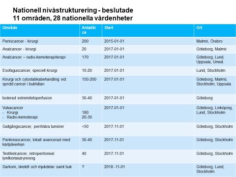 Erfarenhetsutbyte Erfarenheter från det pågående arbetet i de nuvarande nationella vårdenheterna har inhämtats genom en workshop med ca 80 deltagare den 18 april. Då fokuserades bl.a. på hur den nationella multidisciplinära konferensen och samverkan med remittenterna kan utvecklas samt hur tillgängligheten kan förbättras.