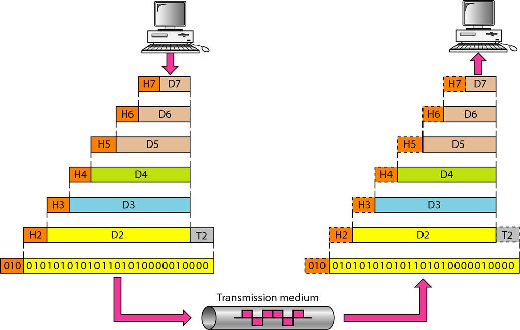 Datakommunikation