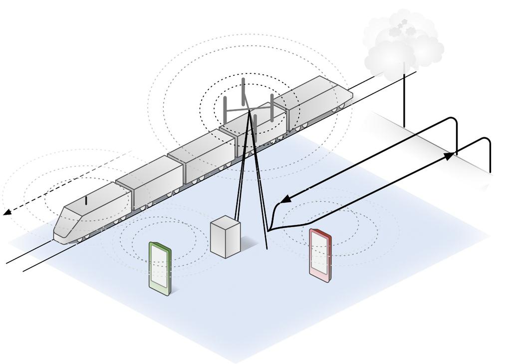 1,000,000 devices ITU: 5G wish list / Requirements