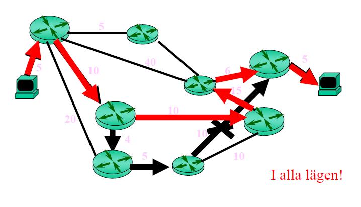 Routing: Välj