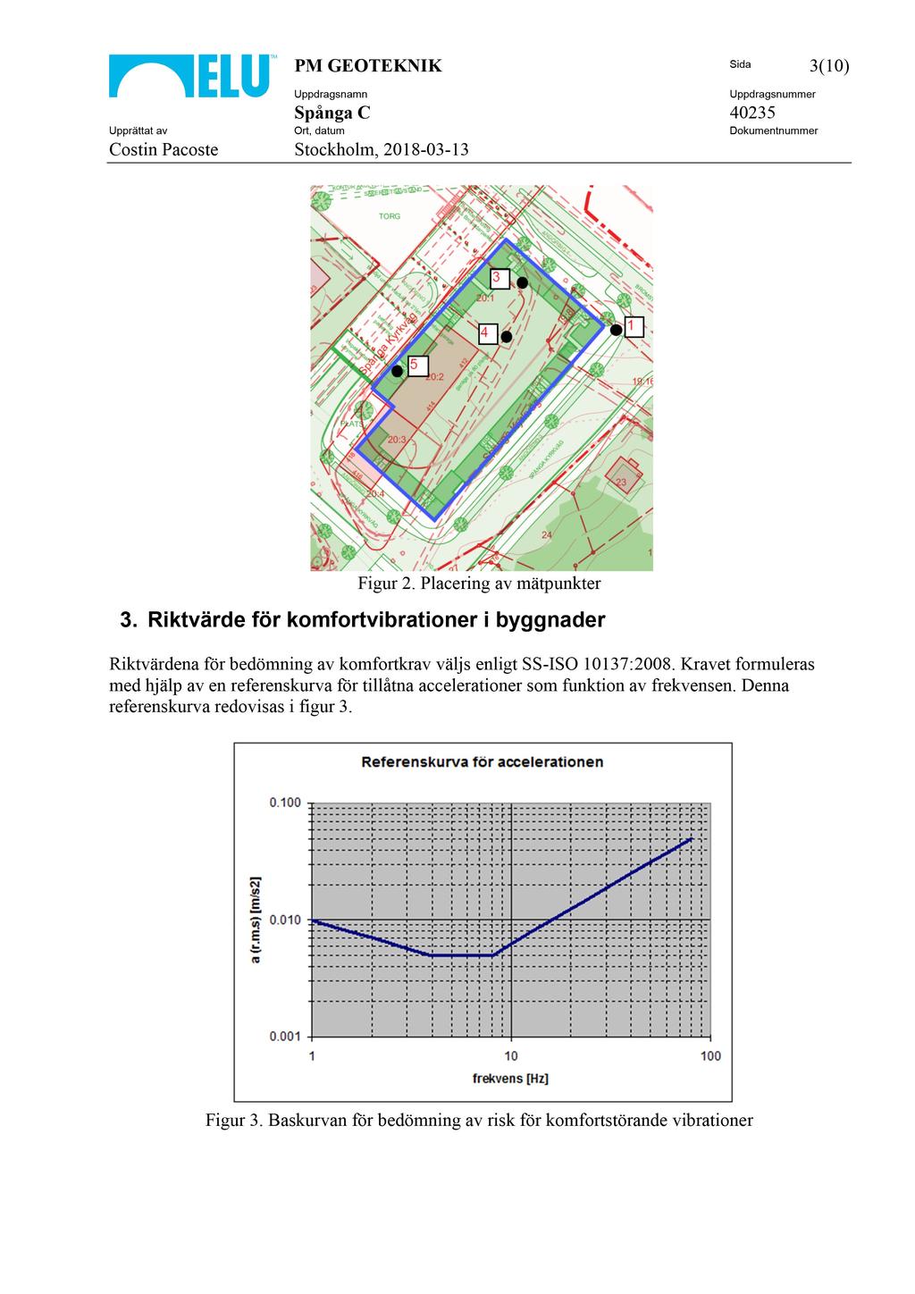 PM GEOTEKNIK Sida 3(10) Uppdragsnamn Uppdragsnummer Spånga C 40235 Upprättat av Ort, datum Dokumentnummer Costin Pacoste Stockholm, 2018-03 - 13 Figur 2. Placering av mätpunkter 3.