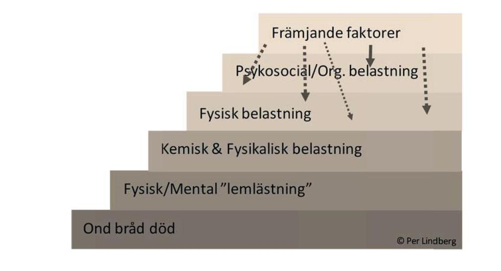 Arbetslivets och arbetsmiljöns