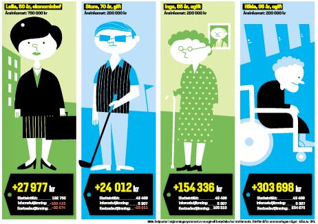 Finns det någon ideal ålderssammansättning?