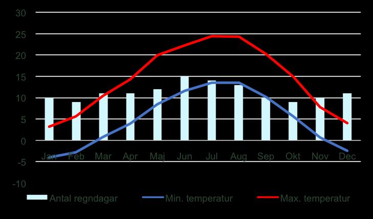 Via Maria, Salzburg St Wolfgang, 4 nätter 5(6) ändringsavgift som varierar beroende på arbetets omfattning. Eget ansvar All vandring arrangerad av Vandra sker på egen risk.