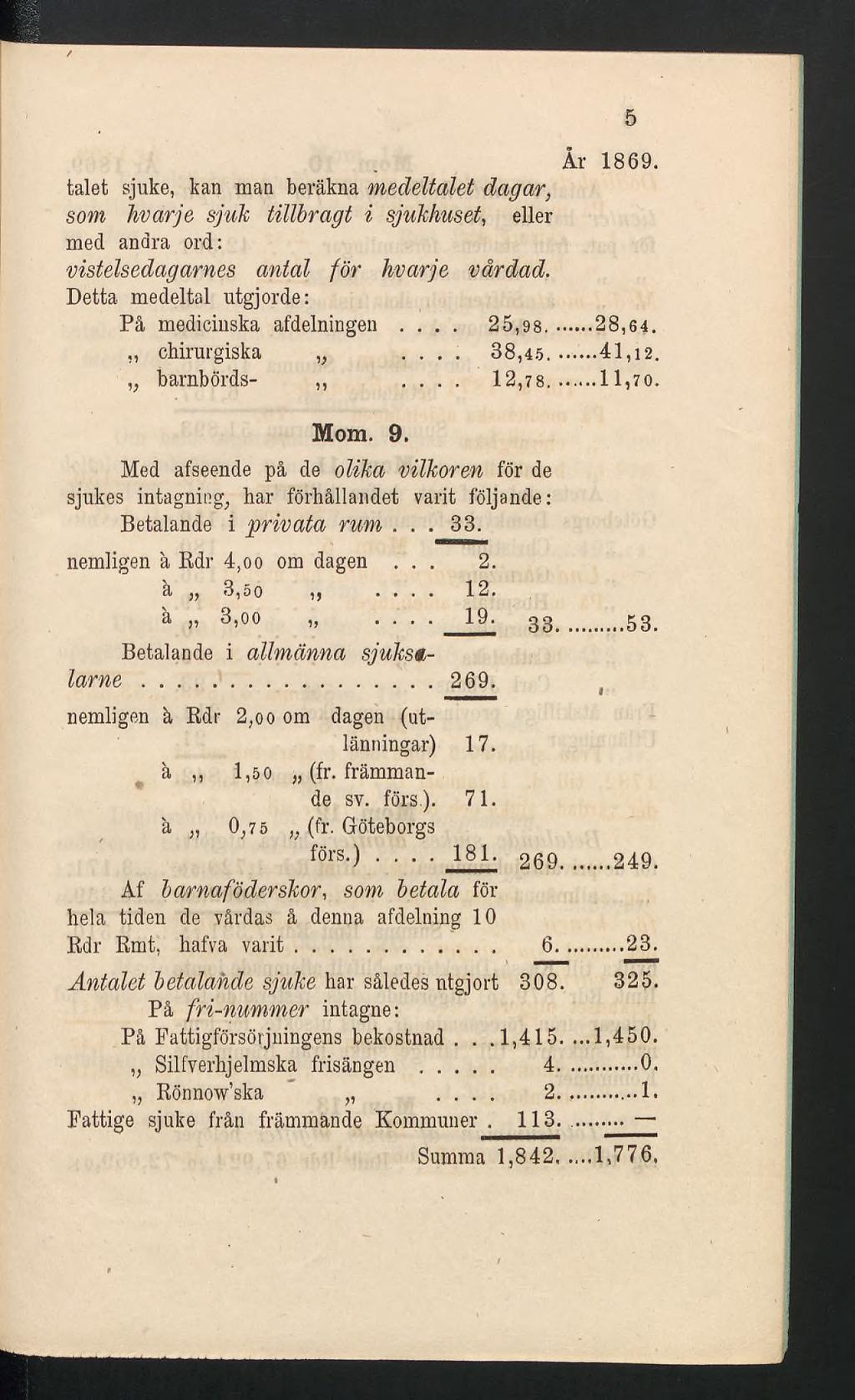 År 1869. talet sjuke, kan man beräkna medeltalet dagar, som Jivarje spik tillbragt i sjukhuset, eller med andra ord: vistelsedagarnes antal för hvarje vårdad.