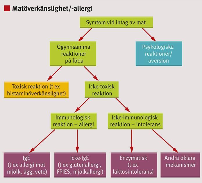 Eksem 15 årig pojke söker på VC. Har sedan 3 mån återkommande rodnader på bröstet och på halsen. Även eksemet i böj vecken har blossat upp med klåda.