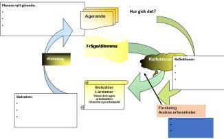 lärstämma 1. Presentera ert resonemang och er mer specifika lärfråga 2. Redogör för vilka reflektioner och resonemang som skett i gruppen 3. Vilka slutsatser har ni dragit?