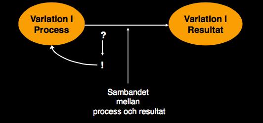 I ett professionellt samtal tar frågorna sin utgångspunkt i förskolans övergripande gemensamma levande och kommunicerade helhetsidé På vilket