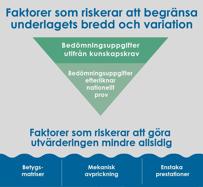 33 (52) Skolorna behöver beakta risker för att betygssättningen inte utgår från en allsidig utvärdering Lärarna i granskningen uttrycker att de gör en allsidig utvärdering vid betygssättning av