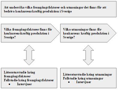 2. Metod och genomförande I detta kapitel ges en översiktlig beskrivning av studiens arbetsprocess. Därefter beskrivs studiens ansats och design. Vidare beskrivs studiens datainsamling och dataanalys.