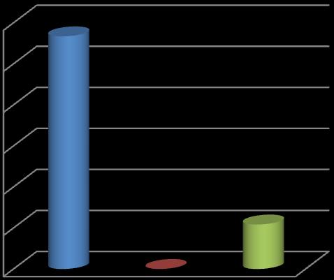 15 000 3 000 2 000 1 000 10 000 5 000 0 0 Klimatpåverkan Tjänsteresor 2013 (Ton