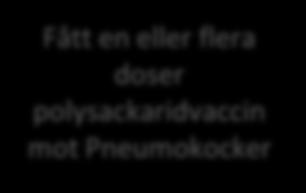 lungsjukdom/nedsatt lungfunktion, avancerad leversjukdom fibros/cirrhos, kronisk njursvikt, diabetes, neuromuskulär sjukdom, alkoholism samt