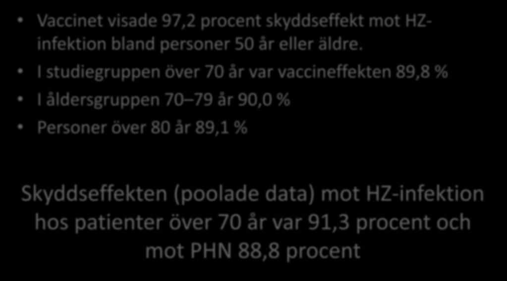 I studiegruppen över 70 år var vaccineffekten 89,8 % I åldersgruppen 70 79 år
