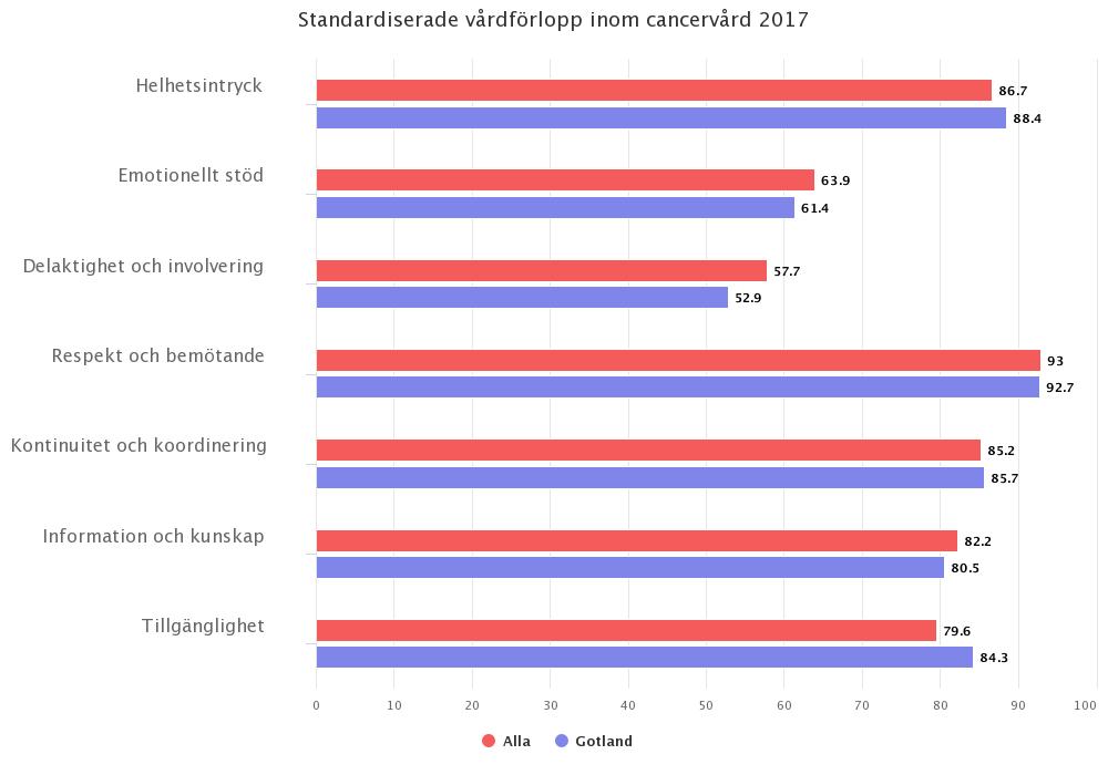 Återföring och dialog om resultaten genomförs 2 3 gånger per år i ett s.k.