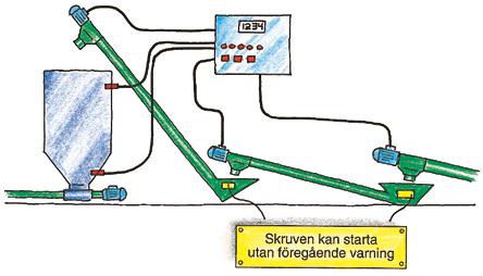 14 Fjärrmanövrering och automatiksystem Där utrustning (motorer, maskiner etc.