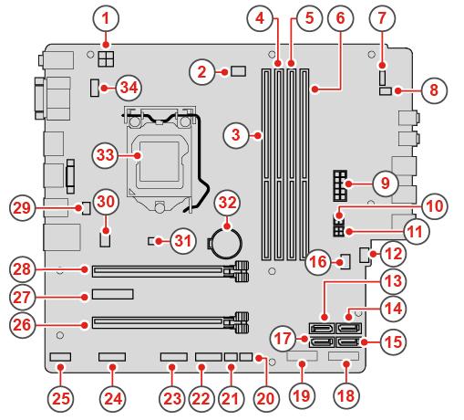 14 Urtag för smart kabelklämma Används för att sätta fast en smart kabelklämma. 15 PCI-Express-kortområde Du kan förbättra datorns prestanda genom att ansluta PCI-Express-kort i det här området.