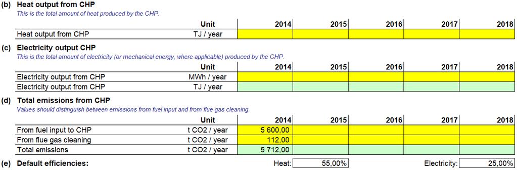 CHP (Combined Heat and Power)-tool FAR, bilaga VII (8) Om verksamhetsutövaren på ett tillfredsställande sätt visar för den behöriga myndigheten att det är tekniskt ogenomförbart eller skulle medföra