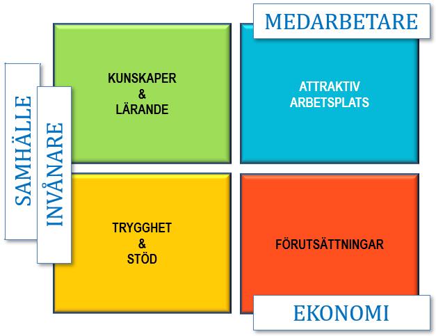 Vi lägger grunden och investerar i framtiden.