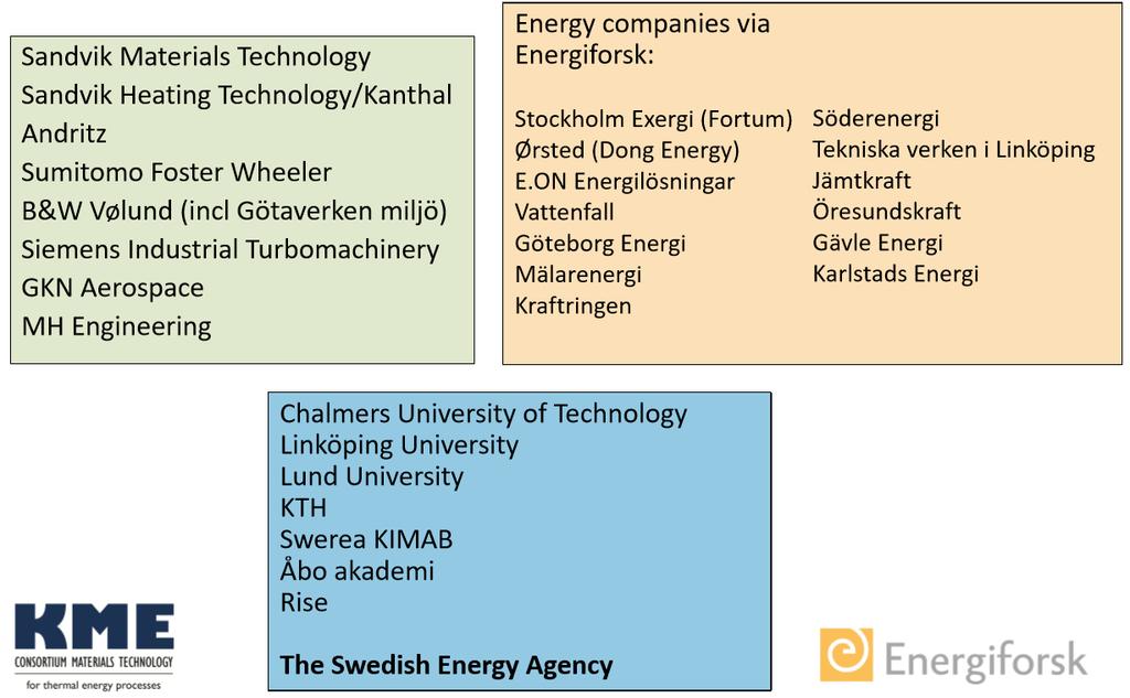 Konsortium Materialteknik för Termiska